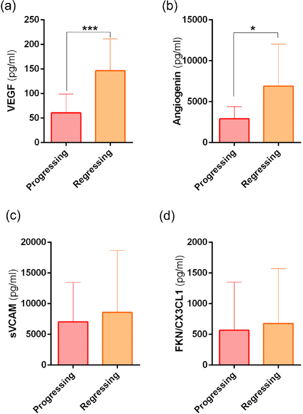 Figure 11.