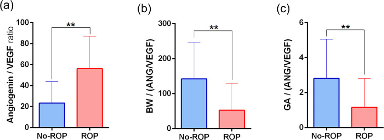 Figure 9.