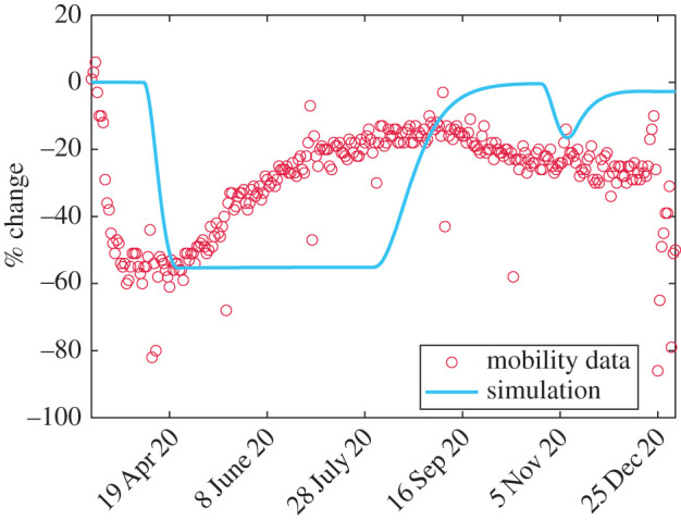 Figure 13. 