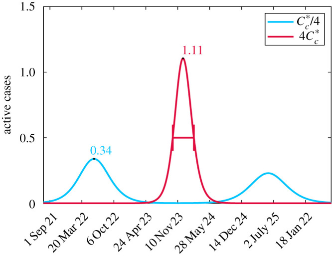 Figure 9. 