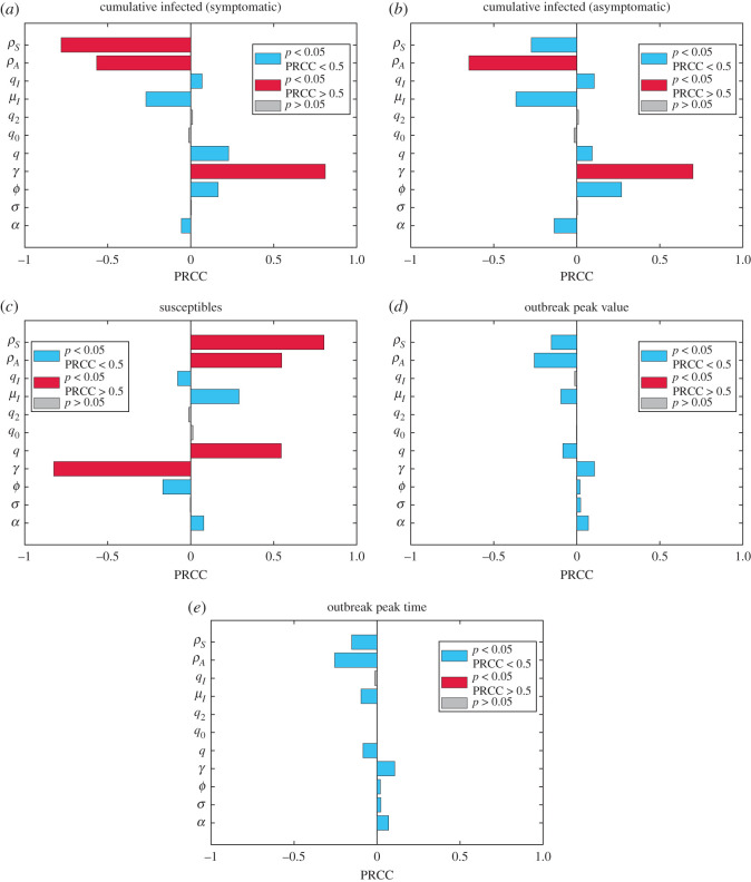 Figure 12. 