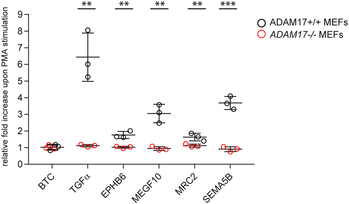 Figure 4: