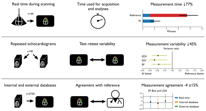 Structured Graphical Abstract