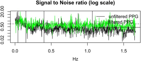 Fig. 6