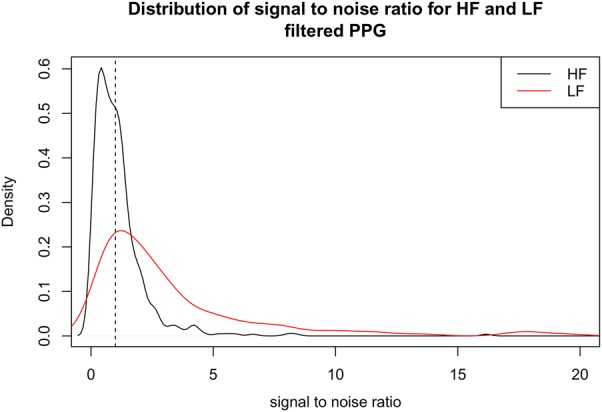 Fig. 7