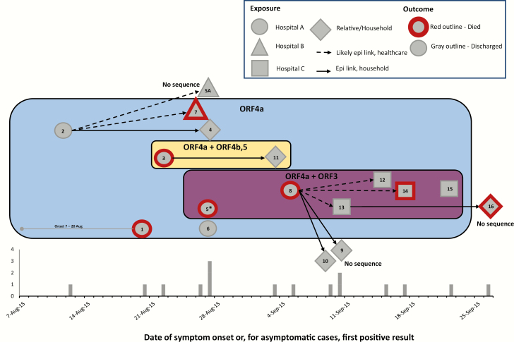 Figure 3.