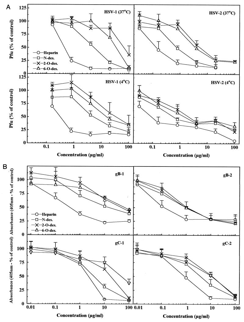 FIG. 6