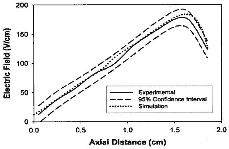 Figure 8