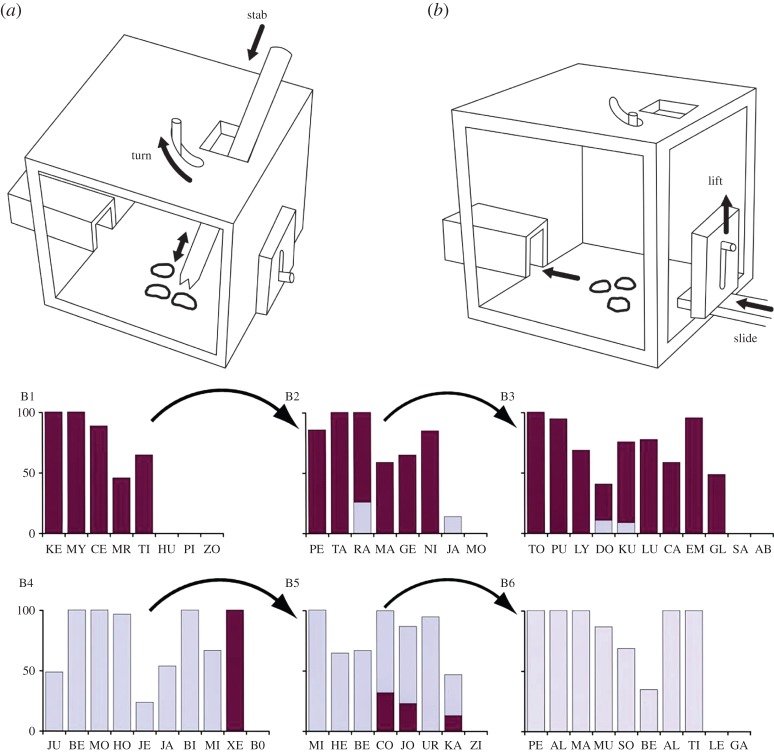 Figure 3.