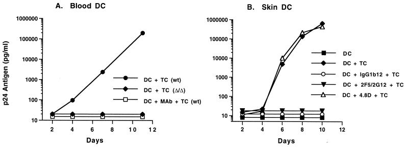 FIG. 5