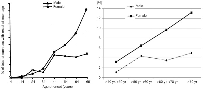 Figure S1