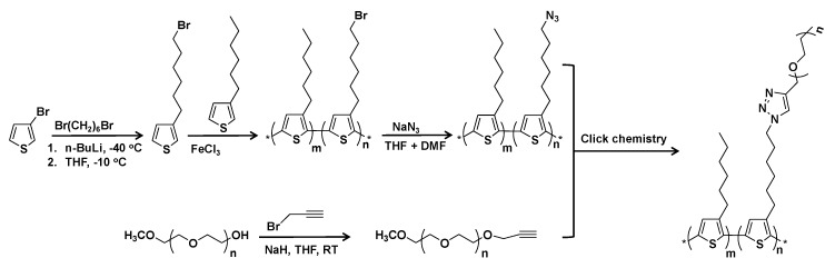 Scheme 4