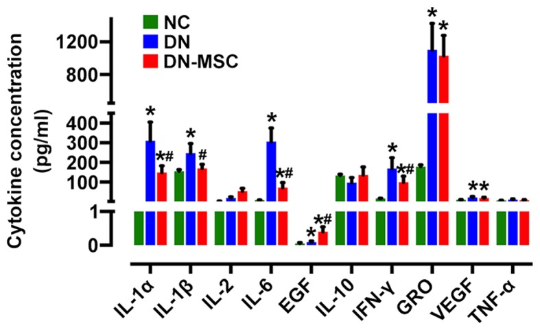 Figure 9