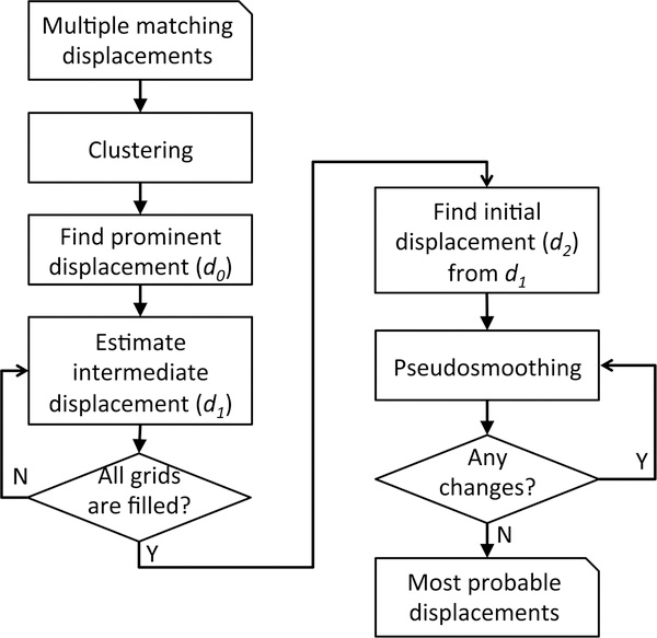 Fig.3.