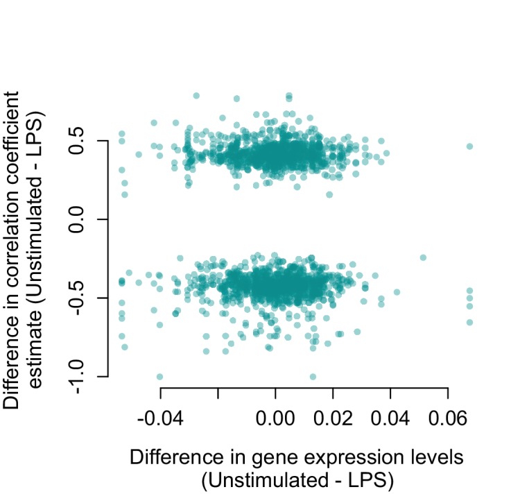 Figure 2—figure supplement 1.