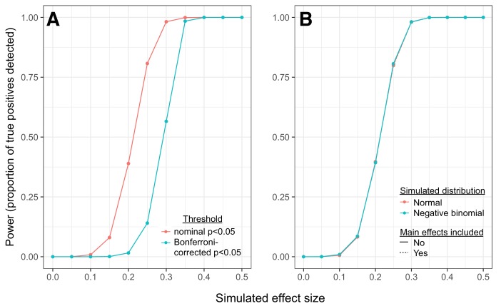 Figure 1—figure supplement 1.