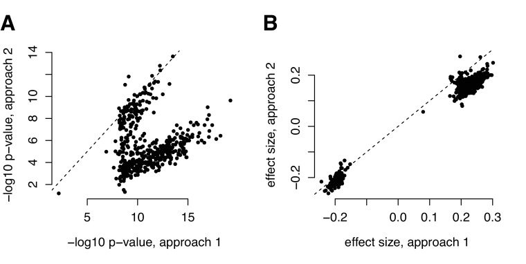 Figure 4—figure supplement 4.