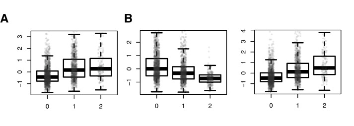 Figure 4—figure supplement 2.