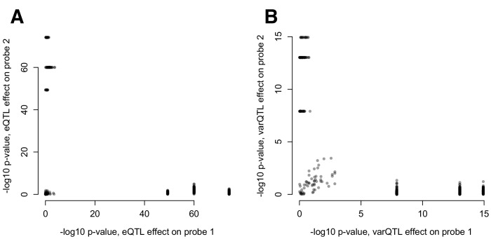 Figure 4—figure supplement 1.