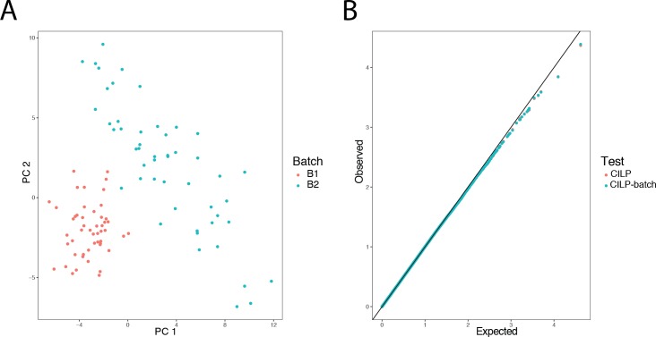 Figure 1—figure supplement 2.