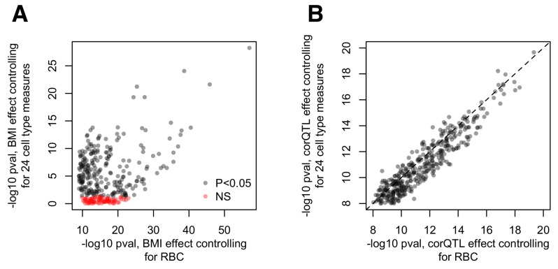 Figure 4—figure supplement 5.