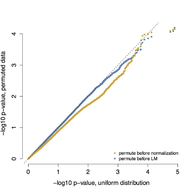 Figure 3—figure supplement 1.