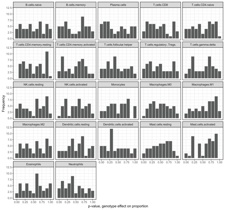 Figure 4—figure supplement 6.