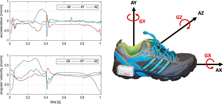 Fig. 3