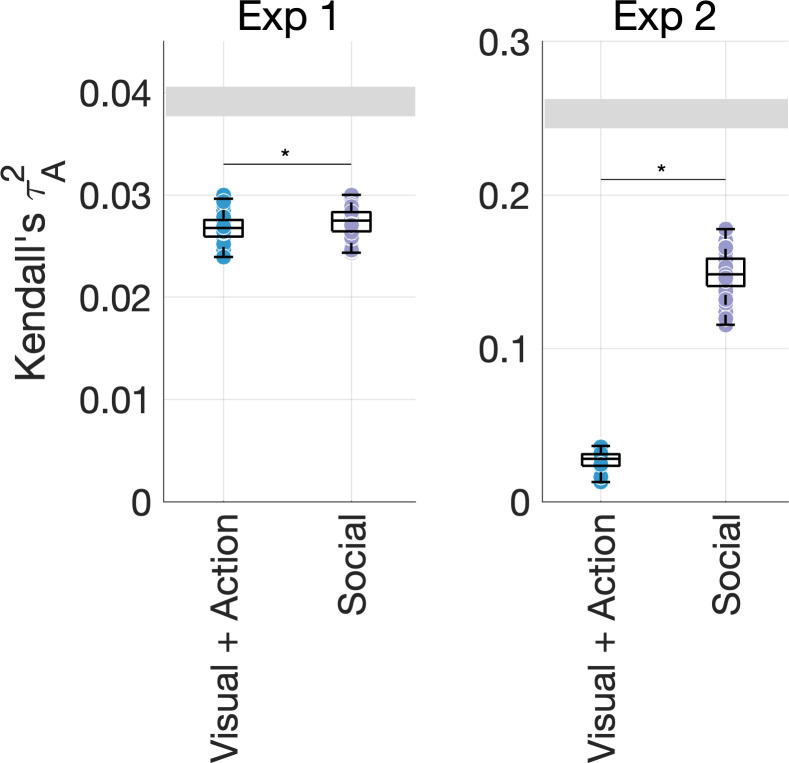 Figure 4—figure supplement 3.