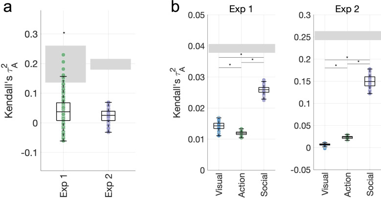 Figure 4—figure supplement 2.