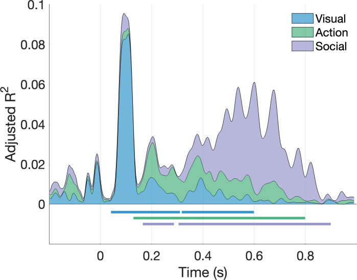 Figure 6—figure supplement 2.