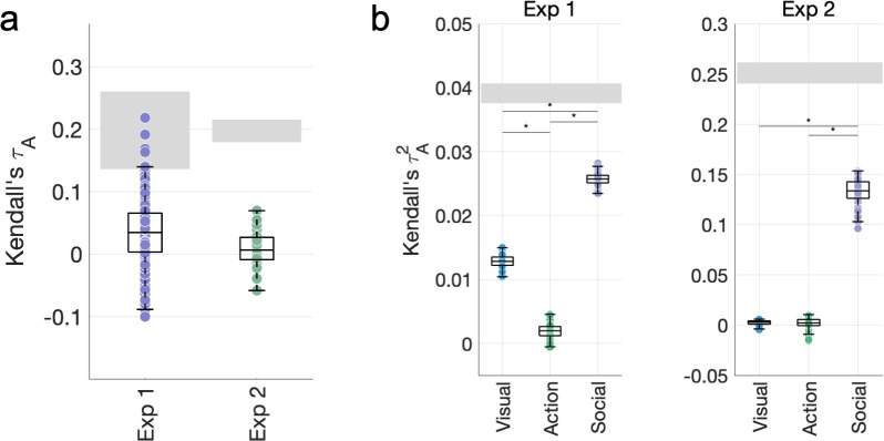 Figure 4—figure supplement 1.