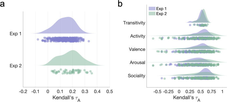 Figure 3—figure supplement 1.