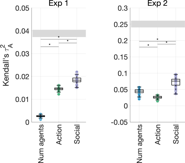 Figure 4—figure supplement 4.