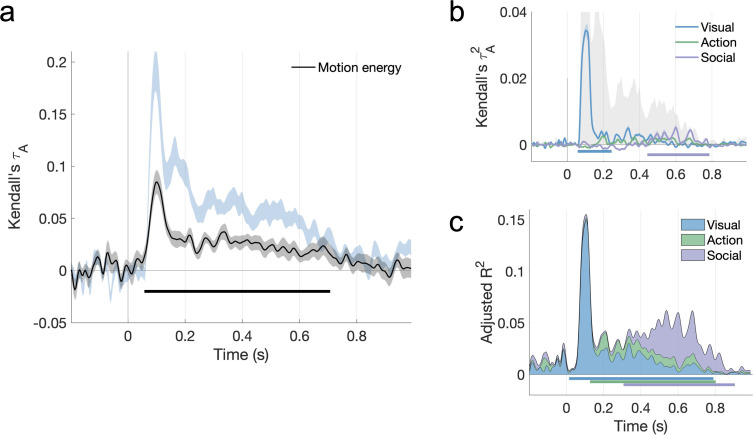 Figure 6—figure supplement 3.