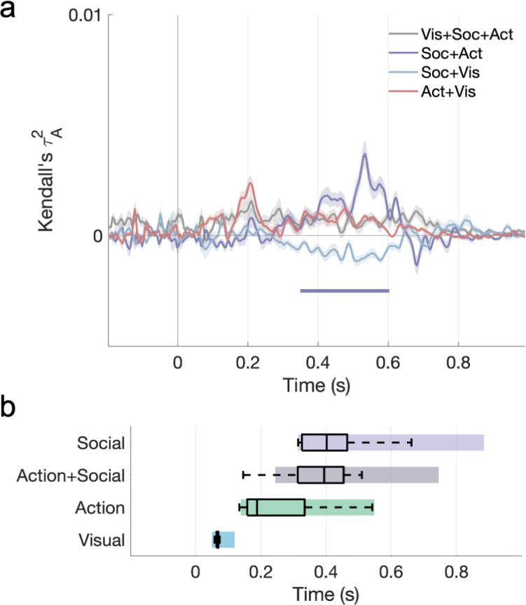 Figure 6—figure supplement 1.