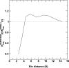 Fig. 5.