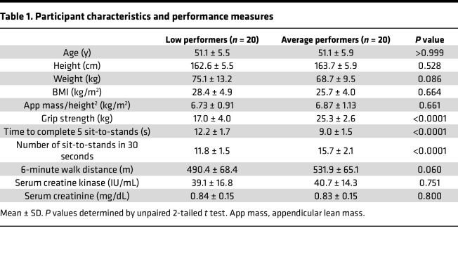 graphic file with name jciinsight-9-171815-g061.jpg