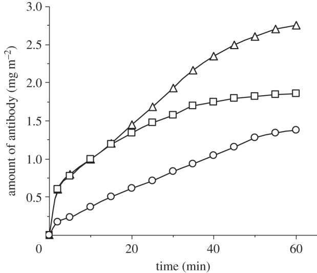 Figure 1.