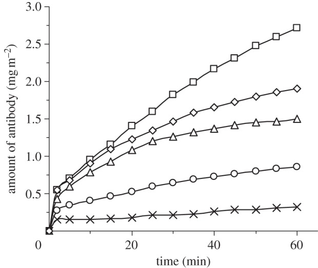 Figure 4.