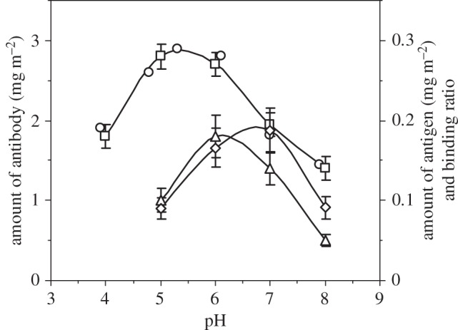 Figure 2.