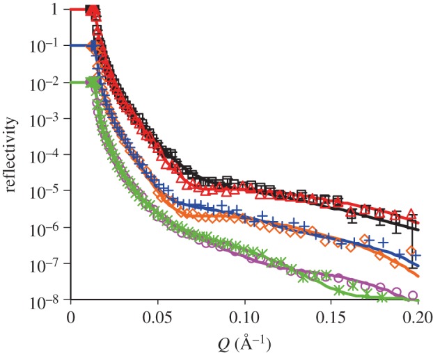 Figure 3.