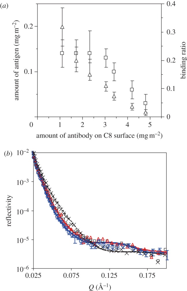 Figure 7.