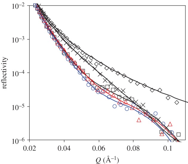 Figure 9.