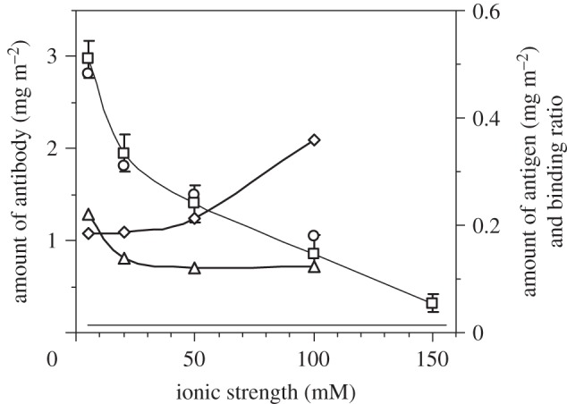 Figure 6.