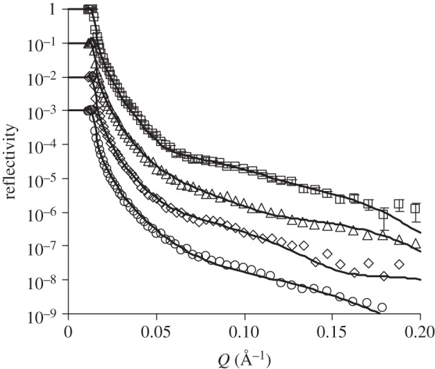 Figure 5.