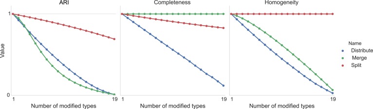 Figure 11.