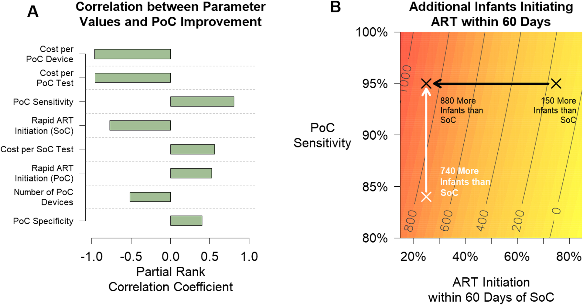 Figure 4: