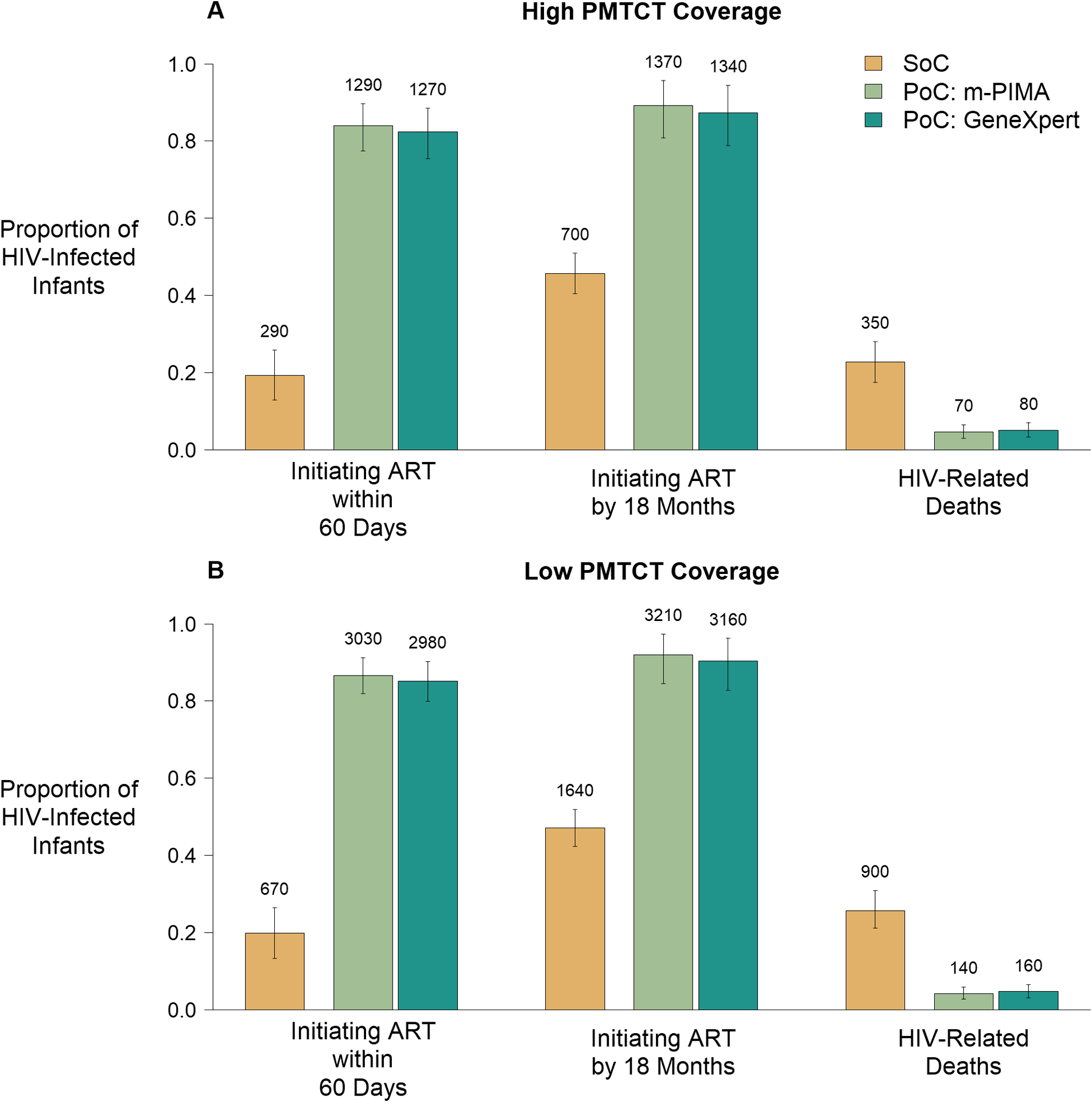 Figure 1: