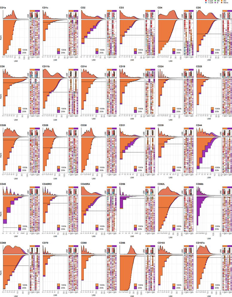 Figure 4—figure supplement 1.